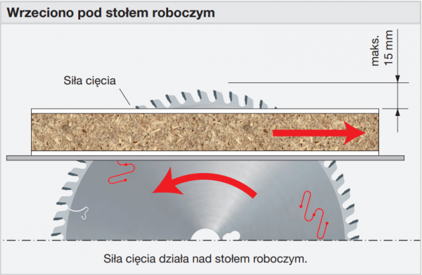 Piła do cięcia płyt obustronnie laminowanych - 250 x 3,2 / 2,2 x 55 mm Z80 FREUD LU3D