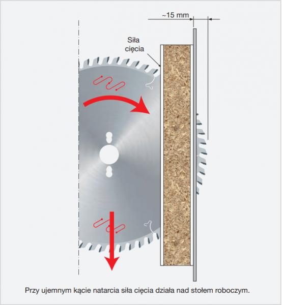 Piła do cięcia płyt obustronnie laminowanych - 160 x 2,2 / 1,6 x 20 mm Z48 FREUD LU3A