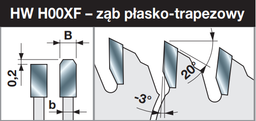 Piła do plastiku - 250 x 2,8 / 2,2 x 30 mm Z80 FREUD LU4A