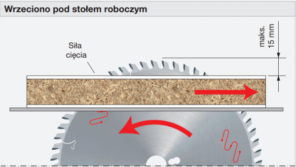 Piła do cięcia płyt obustronnie laminowanych i tworzyw sztucznych- 220 x 3,2 / 2,2 x 30 mm Z64 FREUD LU3F